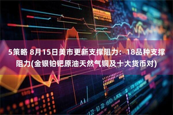 5策略 8月15日美市更新支撑阻力：18品种支撑阻力(金银铂钯原油天然气铜及十大货币对)